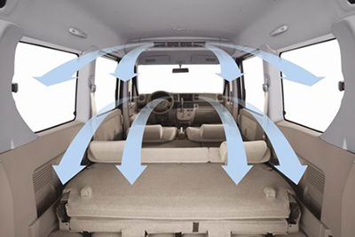 車(chē)主防范車(chē)內(nèi)空氣污染的七大秘訣